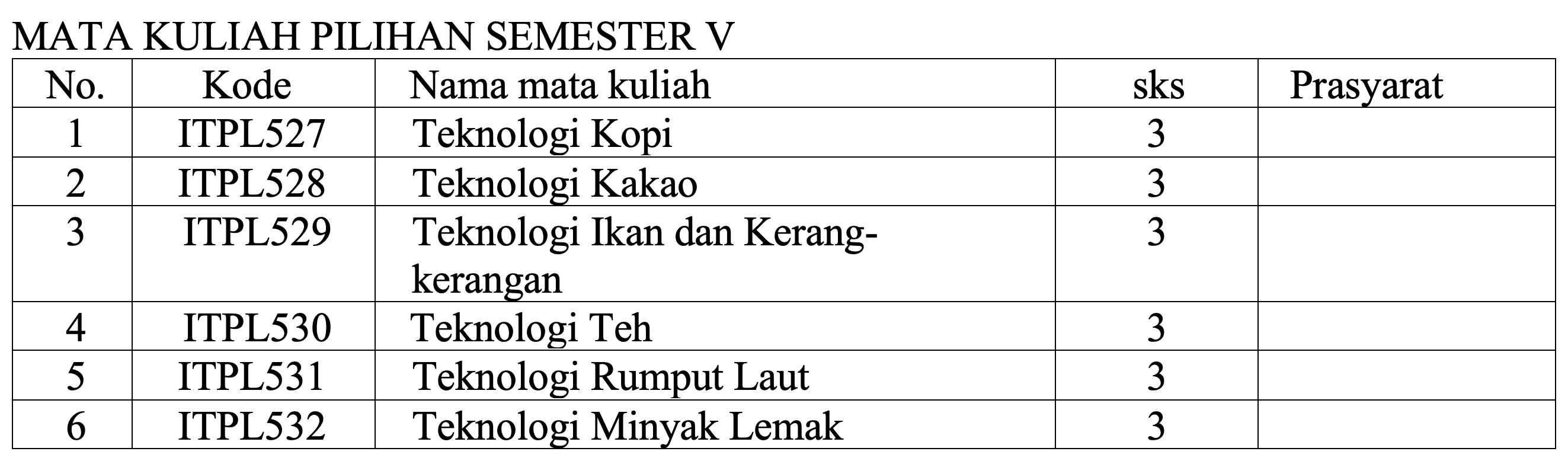 Udayana University | PROGRAM STUDI TEKNOLOGI PANGAN UNIVERSITAS UDAYANA